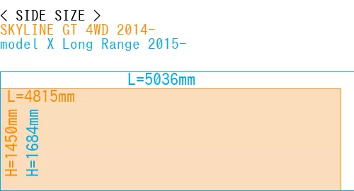 #SKYLINE GT 4WD 2014- + model X Long Range 2015-